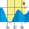 Golden Gate Park tide chart for Tuesday, July 9, 2024