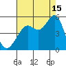 Golden Gate Park tide chart for Thursday, August 15, 2024