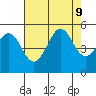 Golden Gate Park tide chart for Friday, August 9, 2024