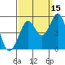 Golden Gate Park tide chart for Sunday, September 15, 2024