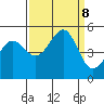 Golden Gate Park tide chart for Sunday, September 8, 2024