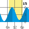 Golden Gate Park tide chart for Tuesday, October 15, 2024