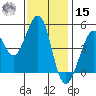 Golden Gate Park tide chart for Friday, November 15, 2024