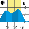 Golden Gate Park tide chart for Friday, November 8, 2024