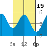 Golden Gate Park tide chart for Saturday, February 15, 2025