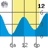 Golden Gate Park tide chart for Saturday, April 12, 2025