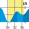 Golden Gate Park tide chart for Tuesday, April 15, 2025