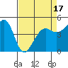 Golden Gate Park tide chart for Thursday, April 17, 2025