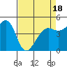 Golden Gate Park tide chart for Friday, April 18, 2025