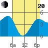 Golden Gate Park tide chart for Sunday, April 20, 2025