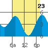 Golden Gate Park tide chart for Wednesday, April 23, 2025