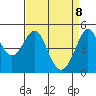 Golden Gate Park tide chart for Tuesday, April 8, 2025