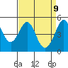 Golden Gate Park tide chart for Wednesday, April 9, 2025