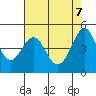 Golden Gate Park tide chart for Wednesday, May 7, 2025