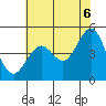 Golden Gate Park tide chart for Friday, June 6, 2025