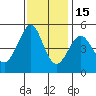 Golden Gate Park tide chart for Saturday, November 15, 2025
