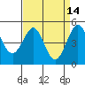 Golden Gate Park tide chart for Tuesday, April 14, 2026