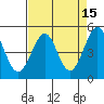 Golden Gate Park tide chart for Wednesday, April 15, 2026
