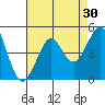 Golden Gate Park tide chart for Thursday, April 30, 2026