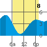 Golden Gate Park tide chart for Wednesday, April 8, 2026