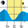 Golden Gate Park tide chart for Thursday, April 9, 2026