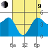 Golden Gate Park tide chart for Saturday, May 9, 2026