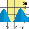 Golden Gate Park tide chart for Saturday, June 20, 2026