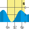 Golden Gate Park tide chart for Saturday, June 6, 2026