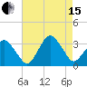 Ocean City tide chart for Sunday, August 15, 2021