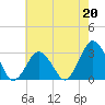 Ocean City tide chart for Saturday, May 20, 2023