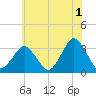 Ocean City tide chart for Thursday, June 1, 2023