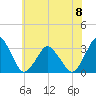 Ocean City tide chart for Thursday, June 8, 2023