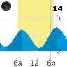 Ocean City tide chart for Thursday, September 14, 2023