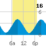 Ocean City tide chart for Saturday, September 16, 2023