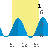 Ocean City tide chart for Friday, September 1, 2023