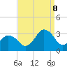Ocean City tide chart for Friday, September 8, 2023