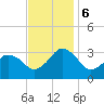 Ocean City tide chart for Monday, November 6, 2023