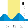 Ocean City tide chart for Wednesday, November 8, 2023