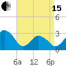 Ocean City tide chart for Monday, April 15, 2024