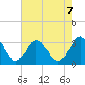 Ocean City tide chart for Wednesday, August 7, 2024