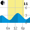 Ocean City tide chart for Wednesday, September 11, 2024