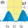 Ocean City tide chart for Tuesday, September 17, 2024
