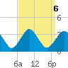 Ocean City tide chart for Friday, September 6, 2024