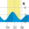Ocean City tide chart for Wednesday, November 6, 2024