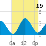 Ocean City tide chart for Friday, August 15, 2025