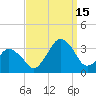 Ocean City tide chart for Monday, September 15, 2025