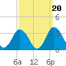 Ocean City tide chart for Saturday, September 20, 2025