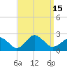 Ocean City tide chart for Thursday, September 15, 2022