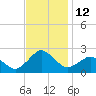 Ocean City tide chart for Saturday, November 12, 2022