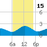 Ocean City tide chart for Tuesday, November 15, 2022